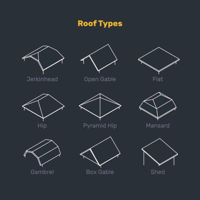 Hip Roof Vs. Gable Roof