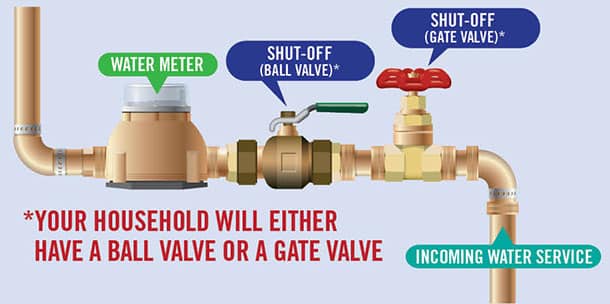 Water Heater Sediments