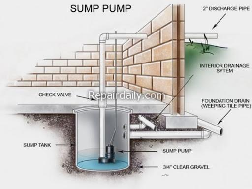 sump pump