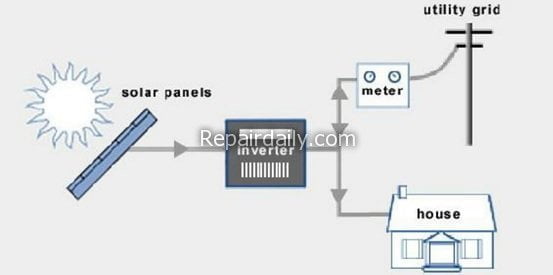 how inverter is used