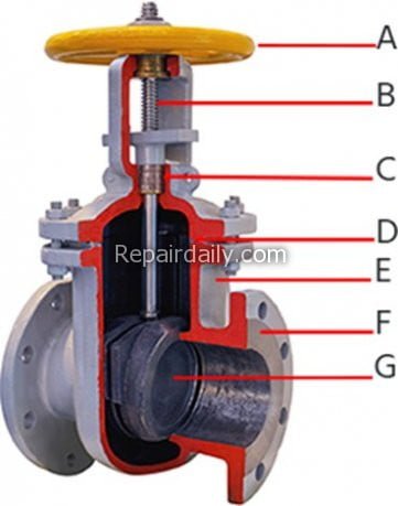 gate valve