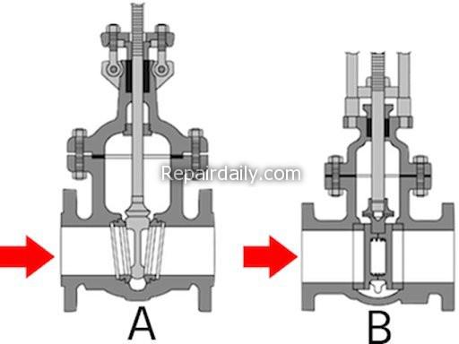 wedge gate valve