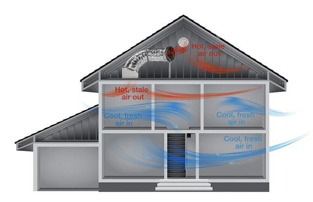 Solar Roof Ventilation